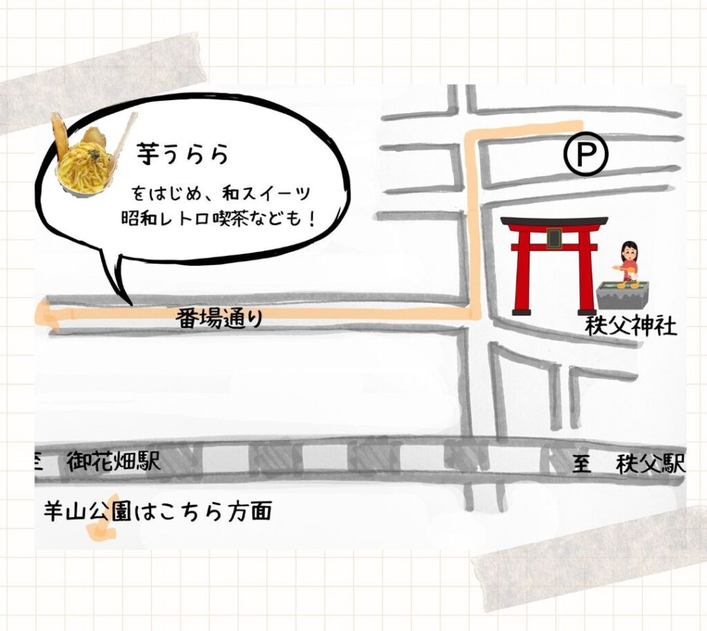 秩父でのルート手書きマップ